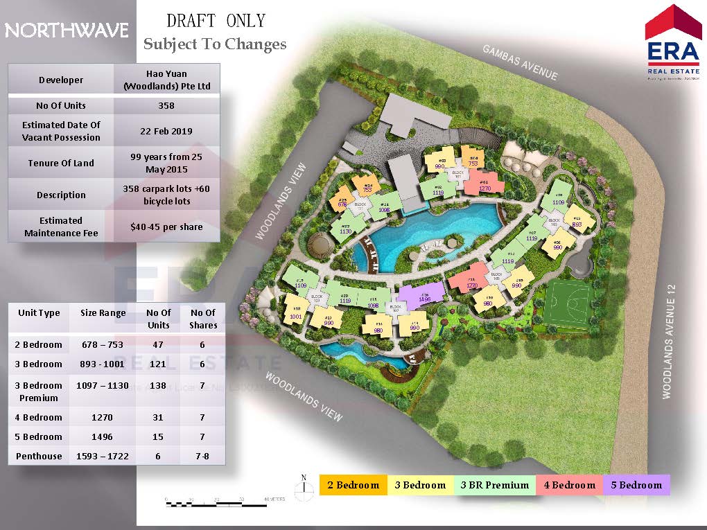 Northwave EC Site Plan